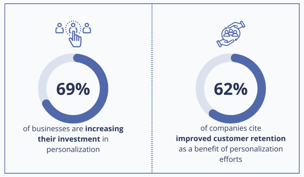 statistics about personalization in hotel automation