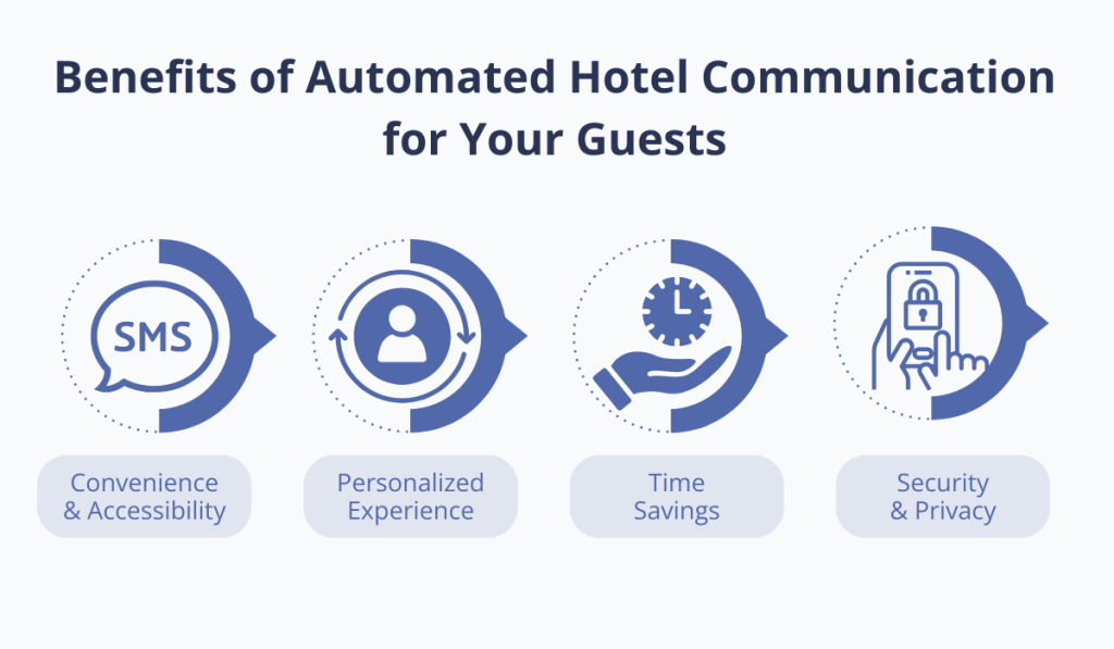 benefits of automated hotel communication