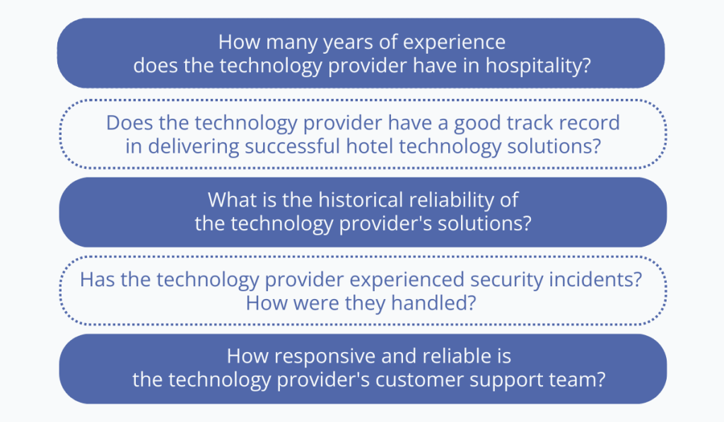 list of questions for finding the best hotel technology providers