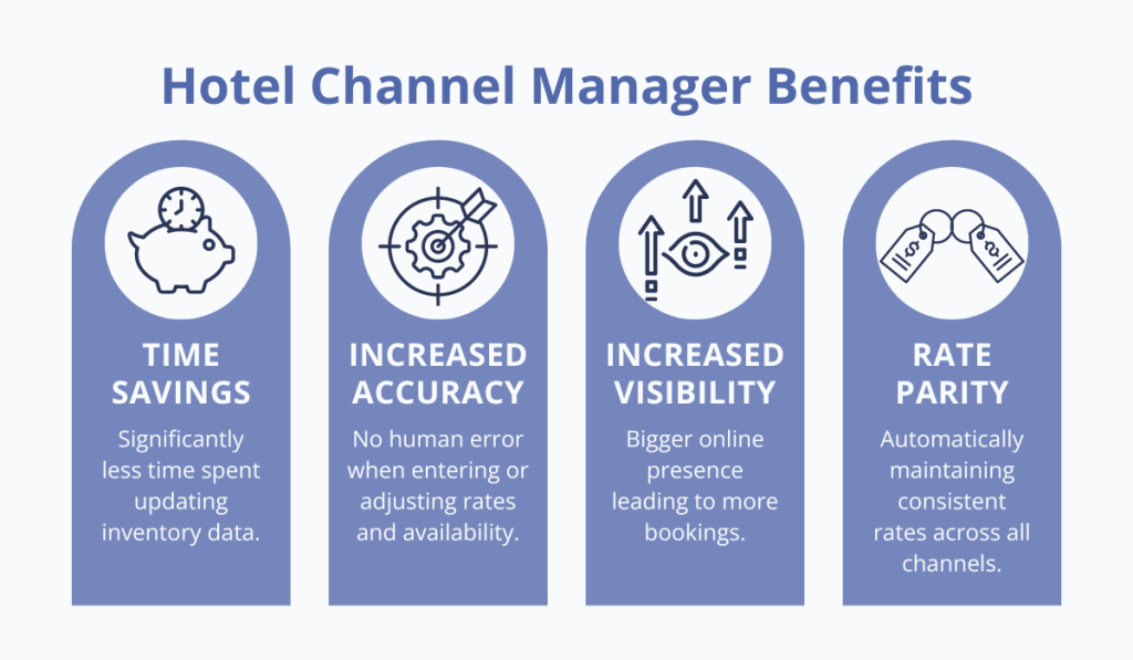 benefits of implementing a channel management system