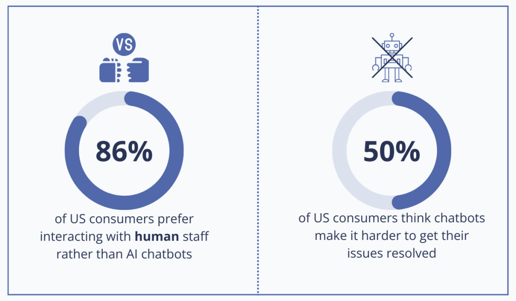 statistics about chatbots in hospitality