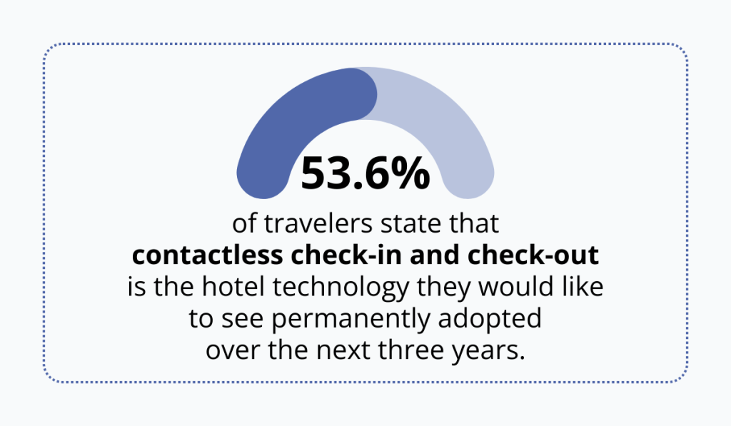 statistics about how travelers want to see contactless check in at hotels