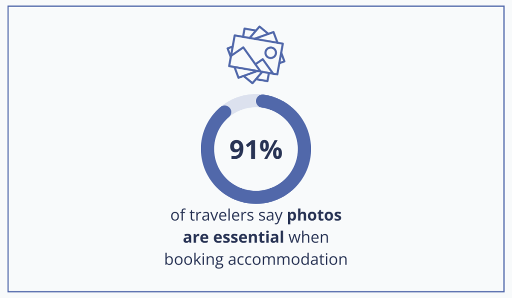 statistic about the importance of photos when choosing accommodation