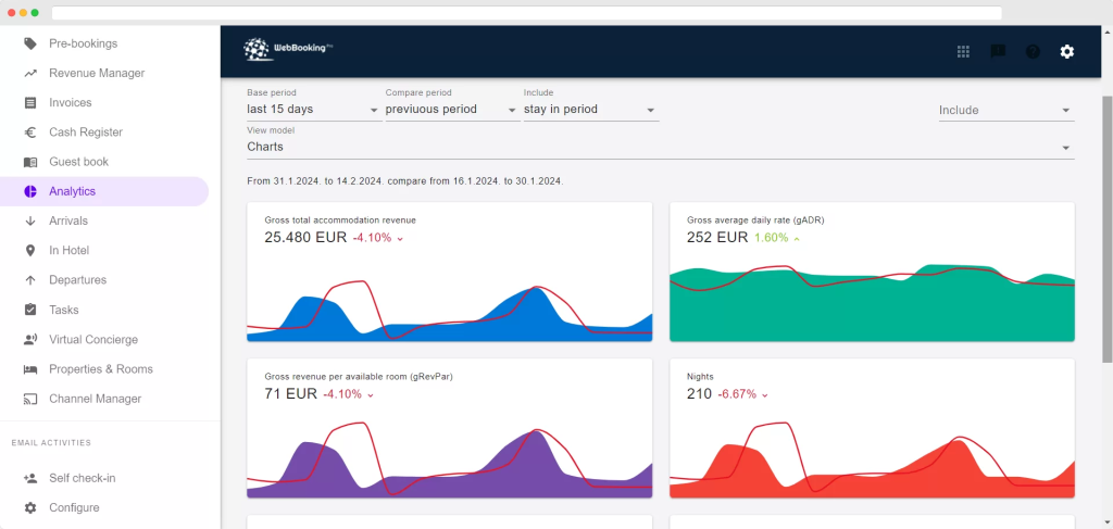 webbookingpro analytics screenshot