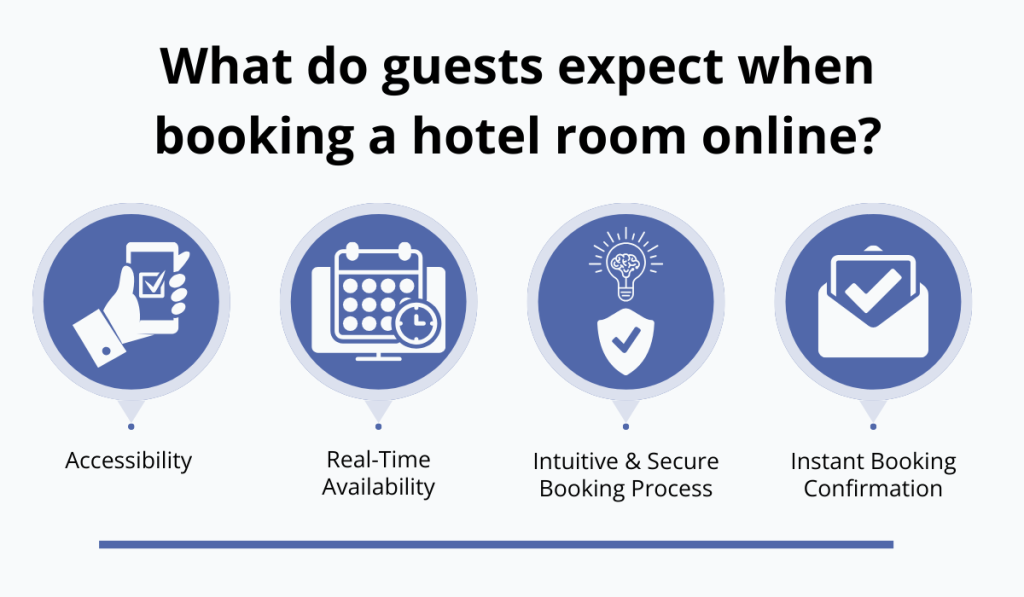 guest booking expectations chart
